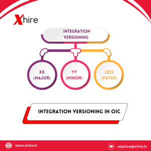 Integration Versioning in OIC